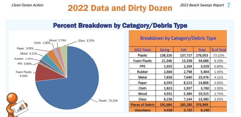 Spring Beach Clean Up stats from all of 2022